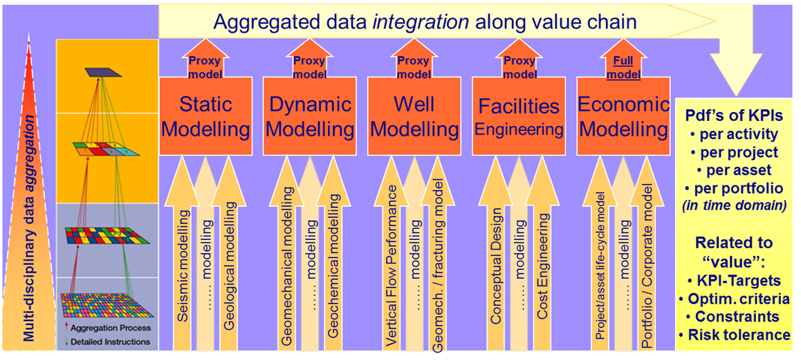DA figure 3