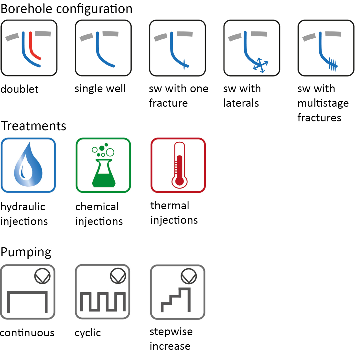 Borehole configuration
