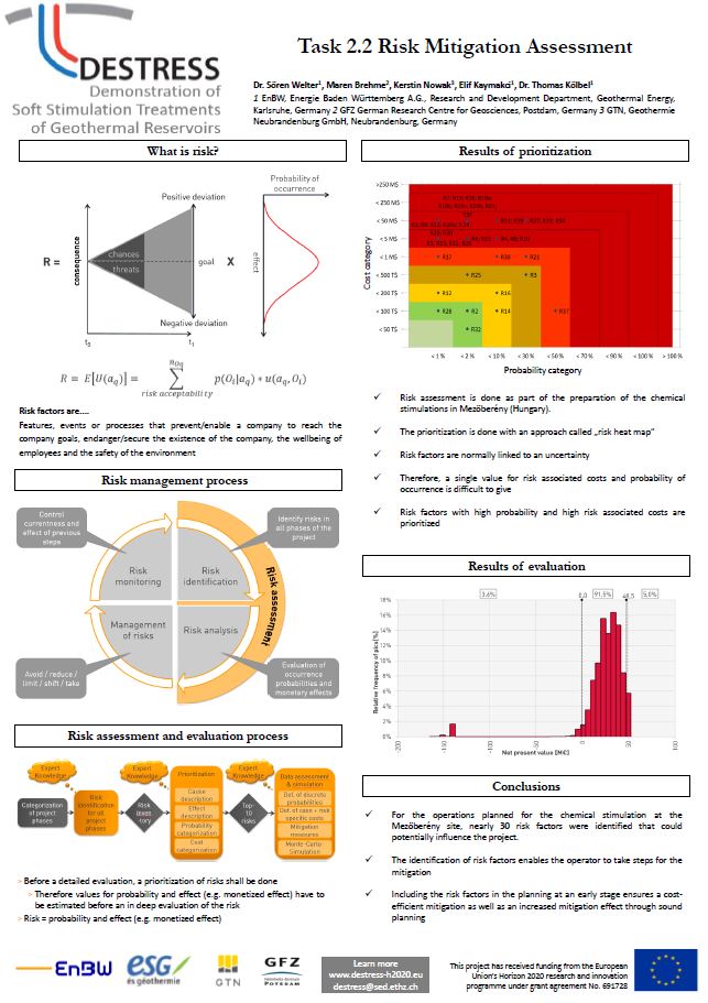 Elif Kaymakci: “Risk Mitigation Assessment”