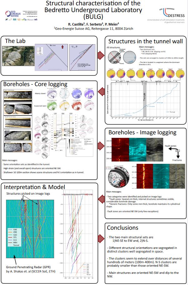 Raymi Castilla Structural Characterisation