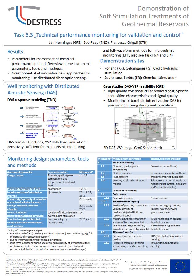 Jan Henninges: “Technical performance monitoring for validation and control”